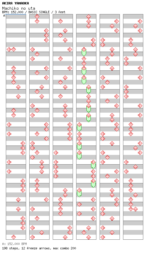 Machiko no uta / 4 / BASIC