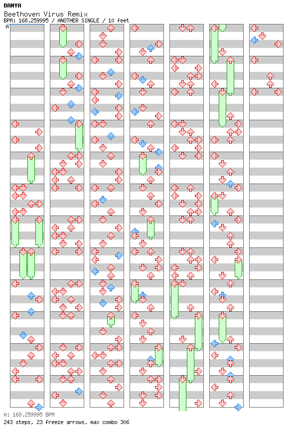 Beethoven Virus Remix / 4 / ANOTHER