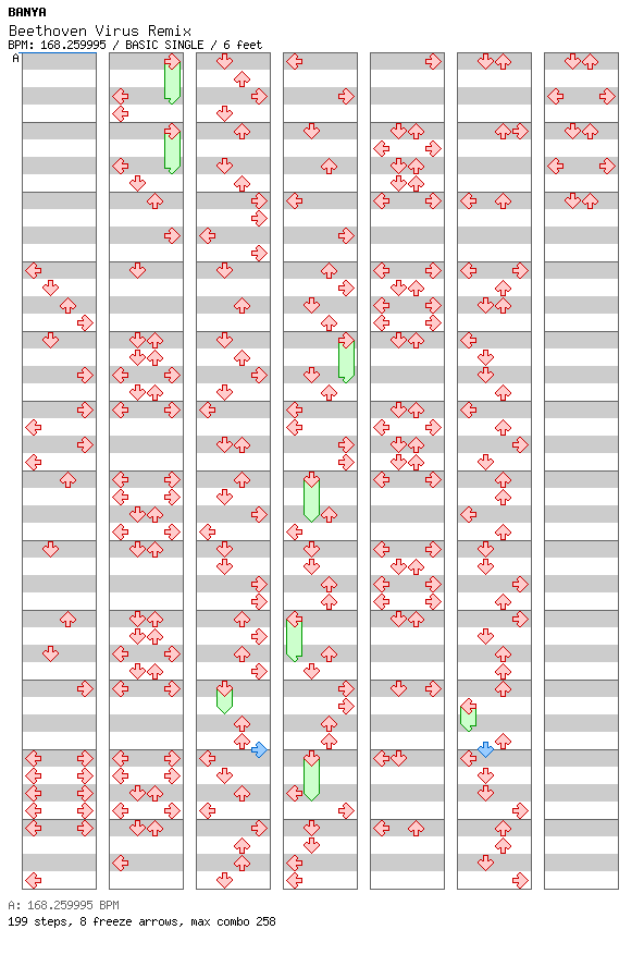 Beethoven Virus Remix / 4 / BASIC