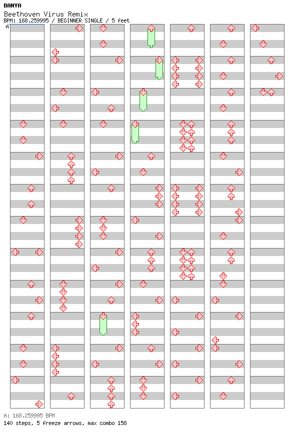Beethoven Virus Remix / 4 / BEGINNER