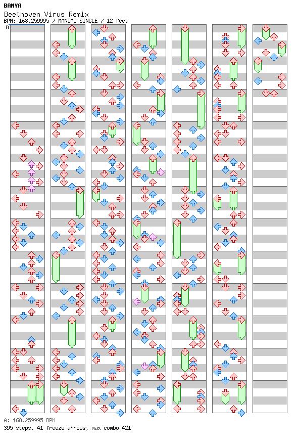 Beethoven Virus Remix / 4 / MANIAC