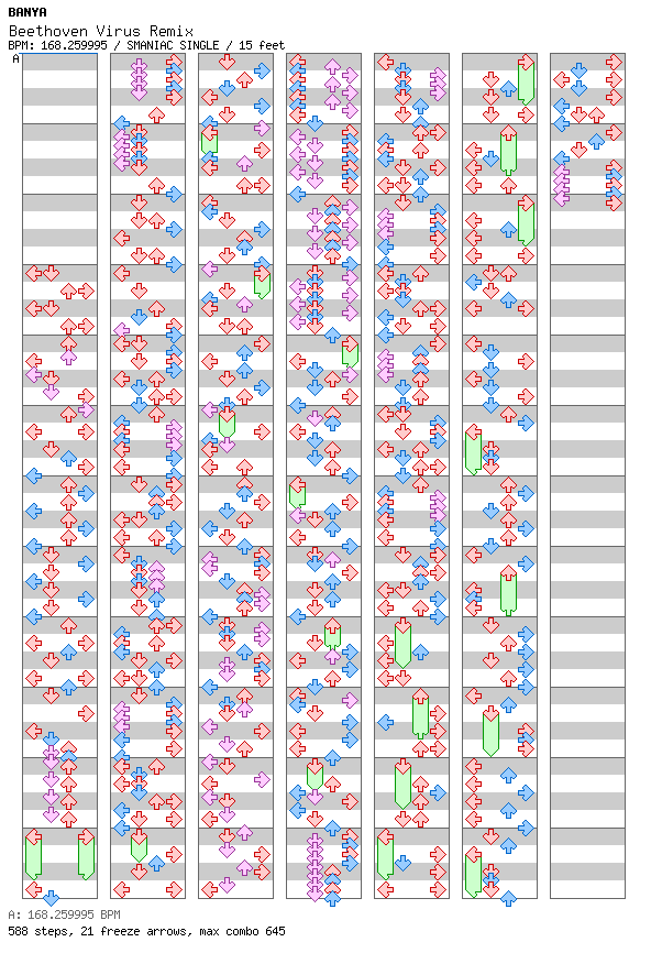 Beethoven Virus Remix / 4 / SMANIAC