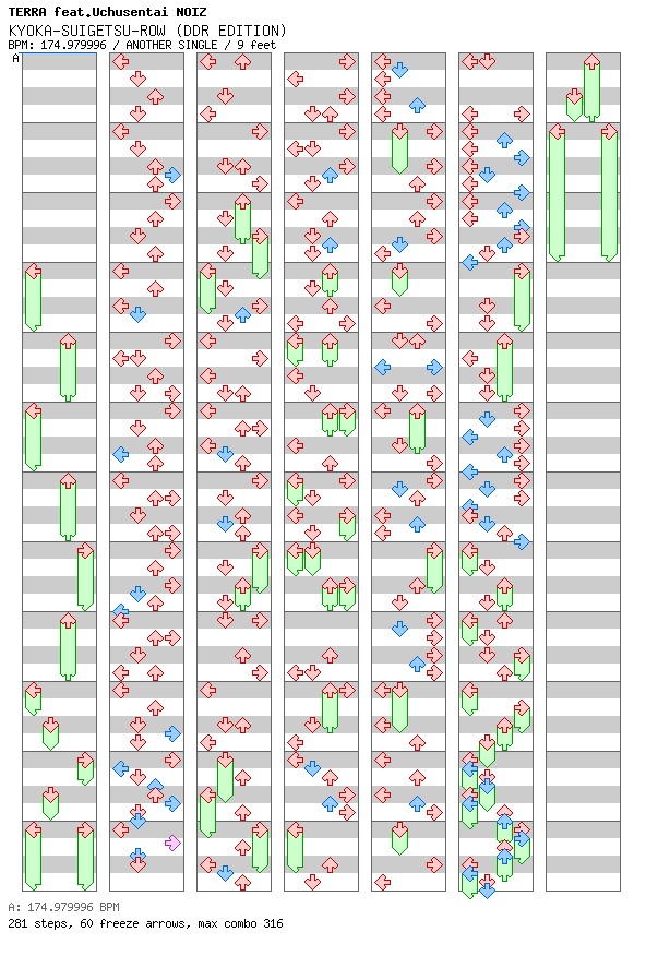 KYOKA-SUIGESTSU-ROW (DDR Edition) / 4 / ANOTHER