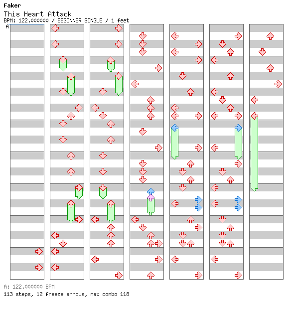 This Heart Attack / 4 / BEGINNER