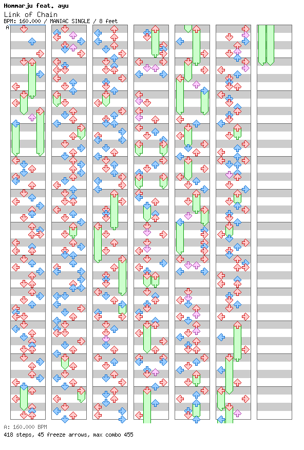 Link of Chain / 4 / MANIAC