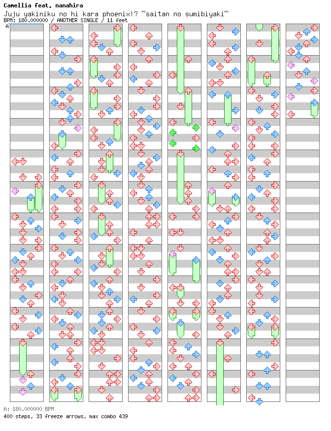 Juju yakiniku no hi kara phoenix!? ~saitan no sumibiyaki~ / 4 / ANOTHER