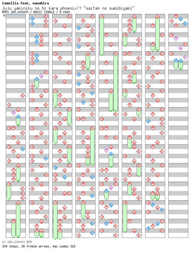 Juju yakiniku no hi kara phoenix!? ~saitan no sumibiyaki~ / 4 / BASIC