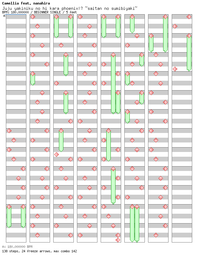 Juju yakiniku no hi kara phoenix!? ~saitan no sumibiyaki~ / 4 / BEGINNER