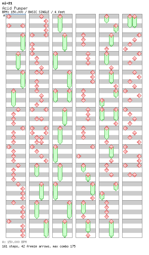 Acid Pumper / 4 / BASIC