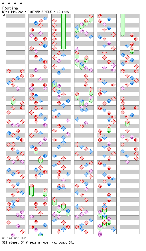 Routing / 4 / ANOTHER