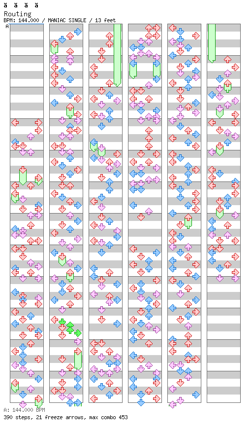 Routing / 4 / MANIAC