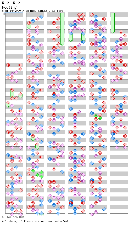 Routing / 4 / SMANIAC