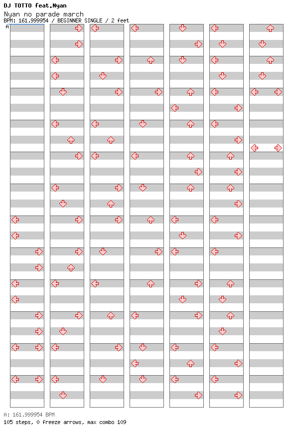 Nyan no parade march / 4 / BEGINNER