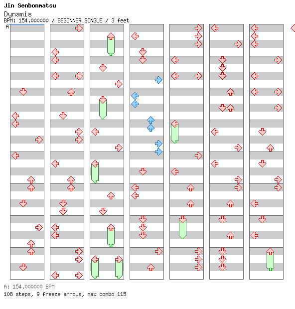 Dynamis / 4 / BEGINNER