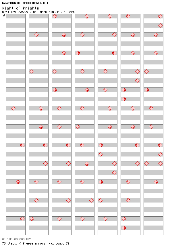 Night of Nights / 4 / BEGINNER