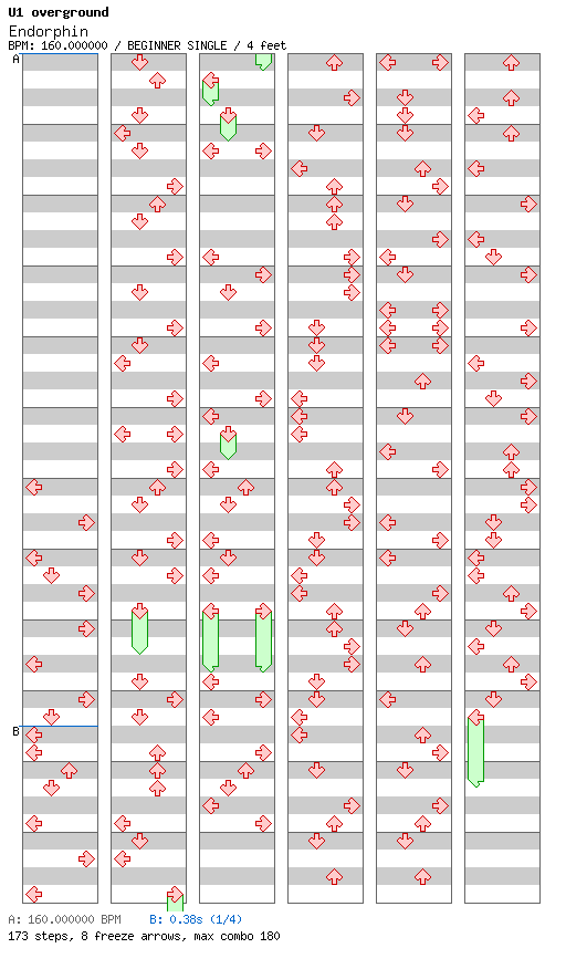 Endorphin / 4 / BEGINNER