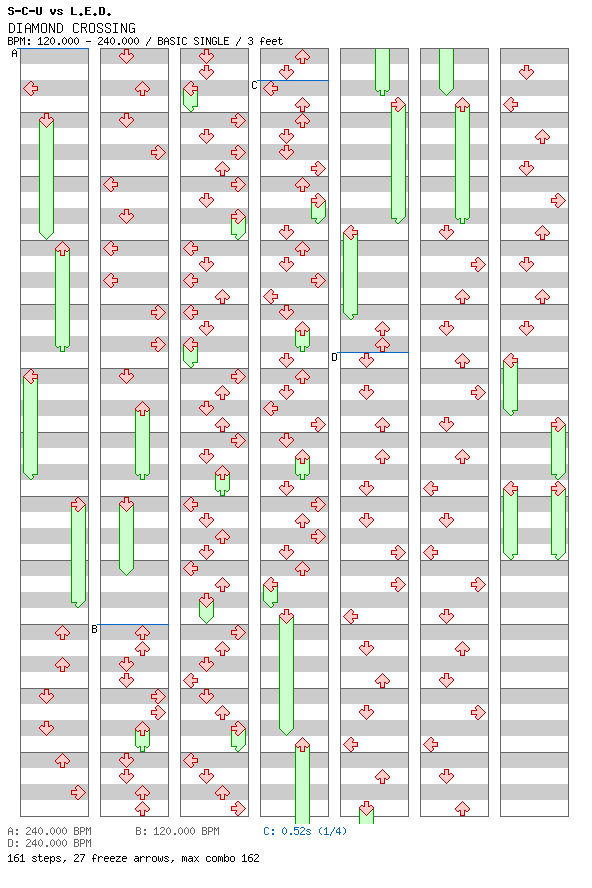 DIAMOND CROSSING (tpz ANTI-Overcute Remix) / 4 / BASIC