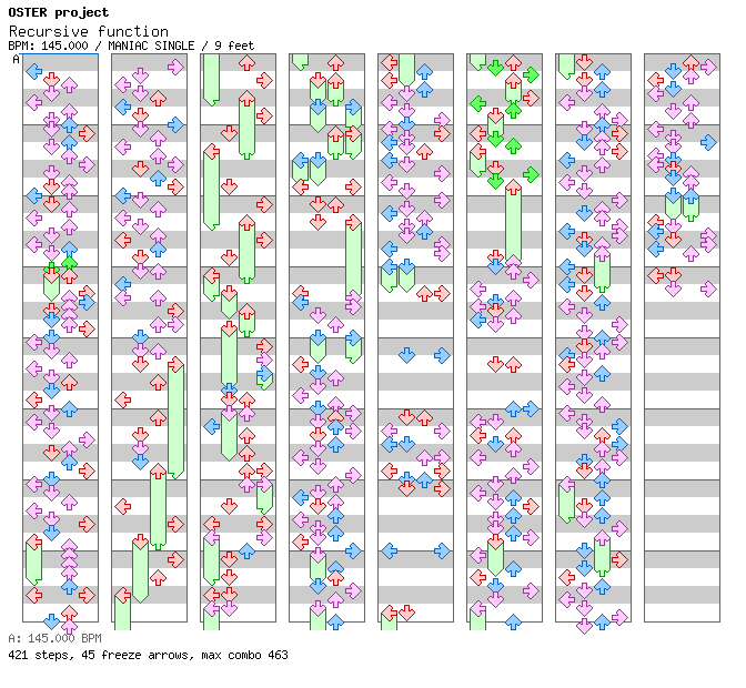 Recursive function / 4 / MANIAC