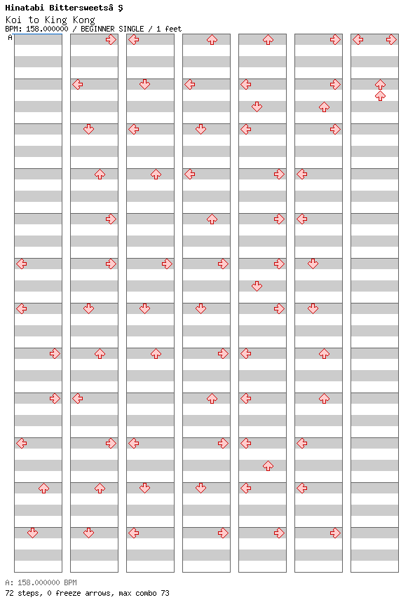 Koi to King Kong / 4 / BEGINNER