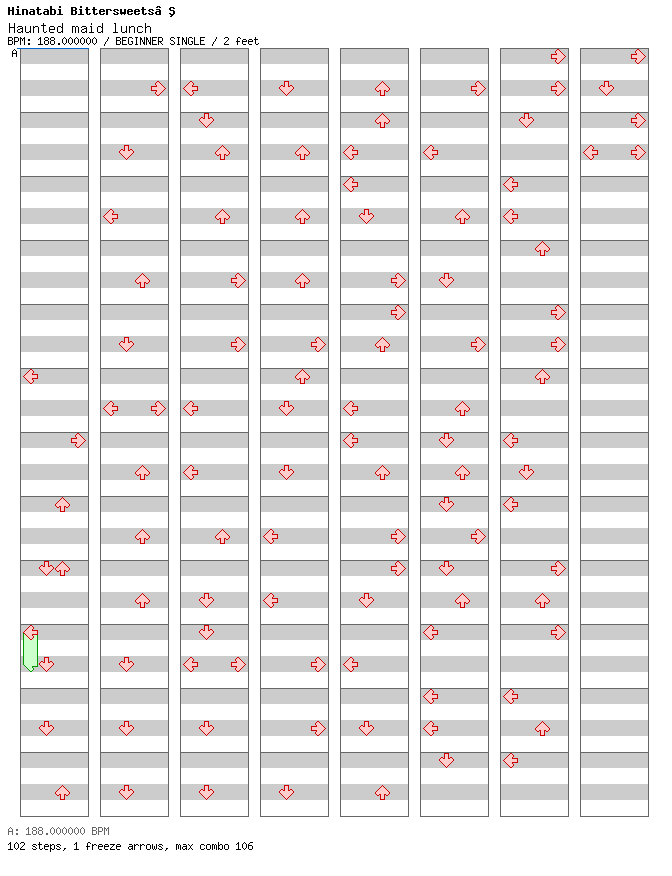 Haunted maid lunch / 4 / BEGINNER