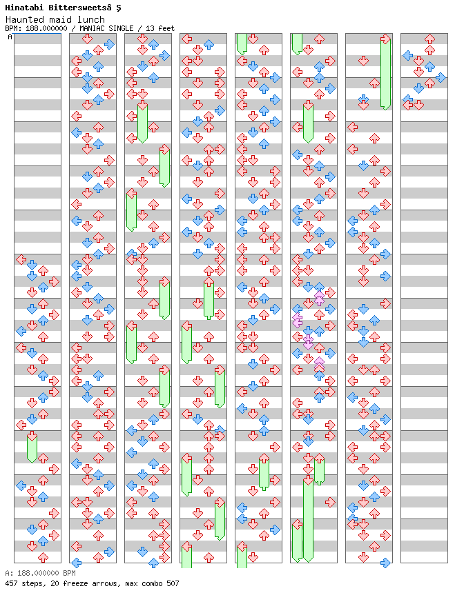 Haunted maid lunch / 4 / MANIAC