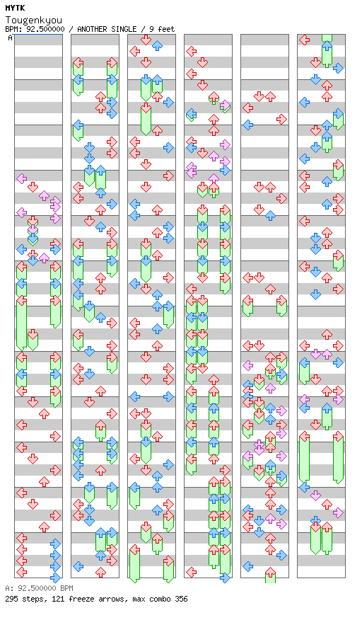 Tougenkyou / 4 / ANOTHER