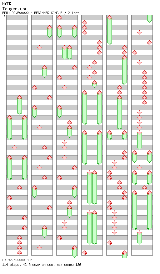 Tougenkyou / 4 / BEGINNER