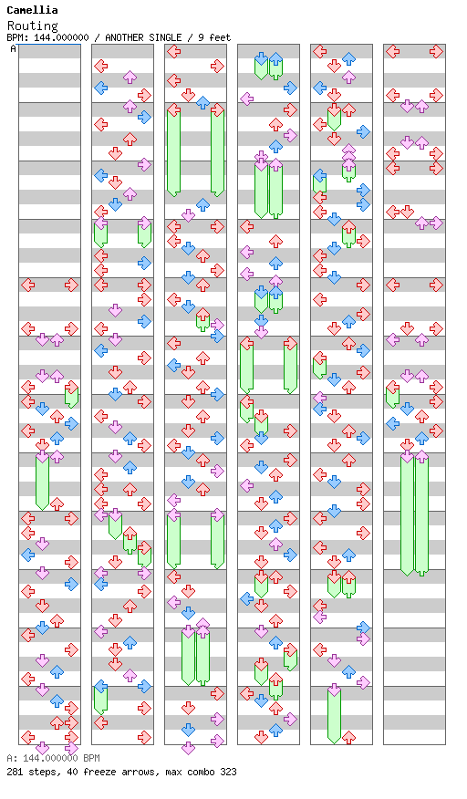 Routing / 4 / ANOTHER