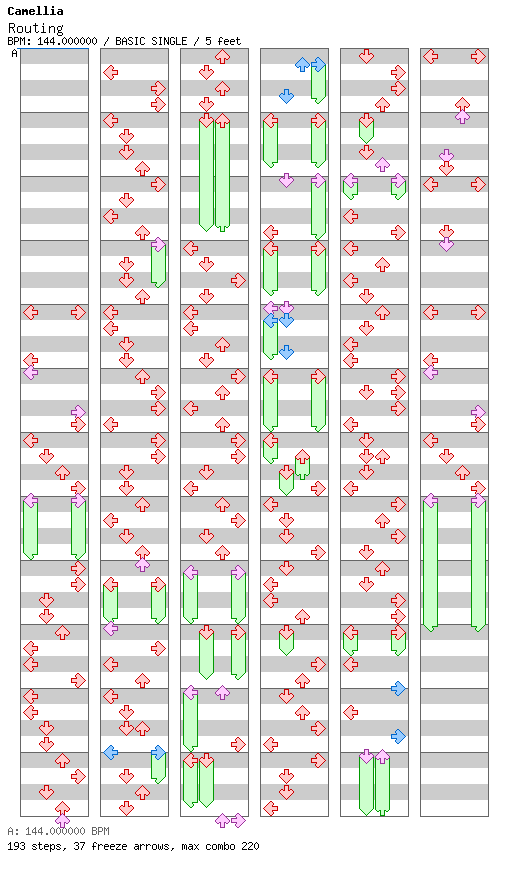 Routing / 4 / BASIC
