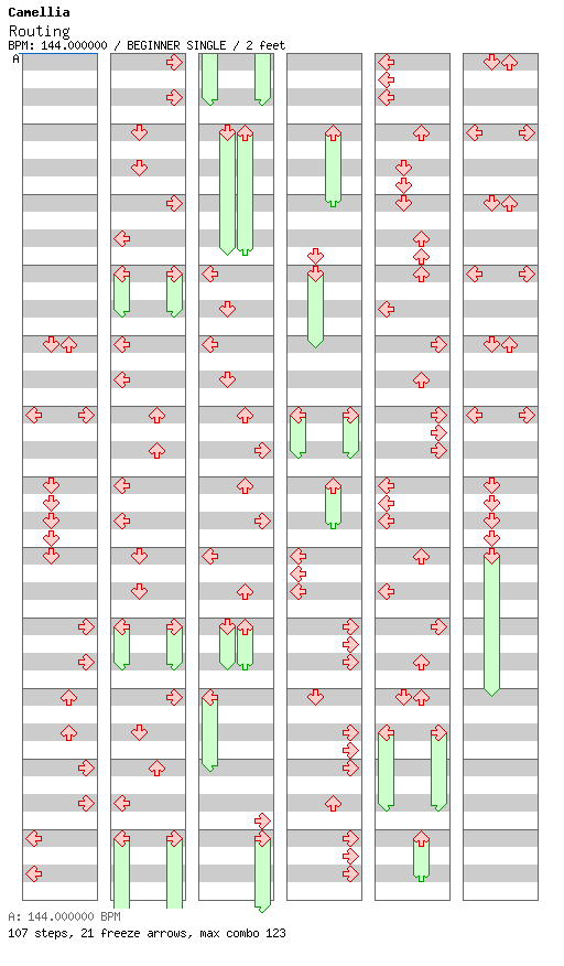 Routing / 4 / BEGINNER