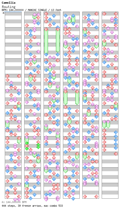 Routing / 4 / MANIAC