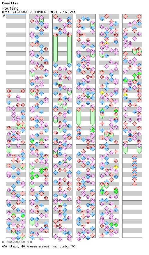 Routing / 4 / SMANIAC