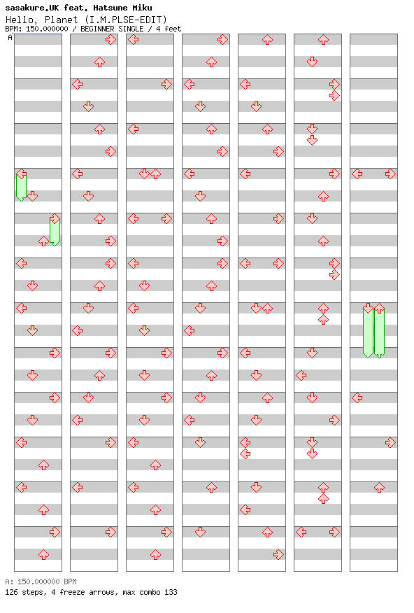 Hello Planet (I.M.PLSE-EDIT) / 4 / BEGINNER