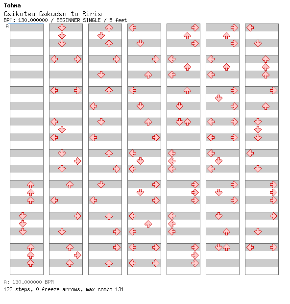 Gaikotsu Gakudan to Riria / 4 / BEGINNER