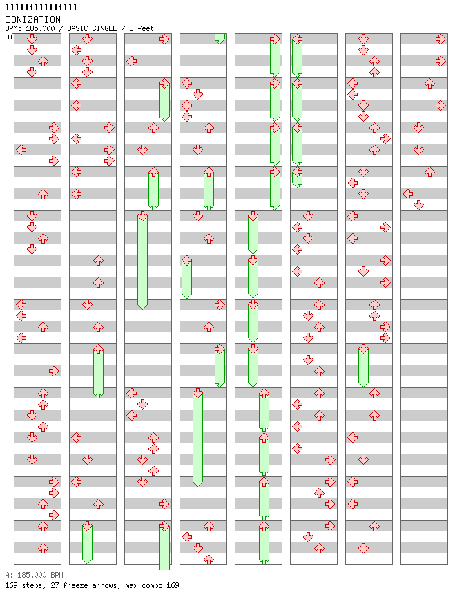 IONIZATION / 4 / BASIC
