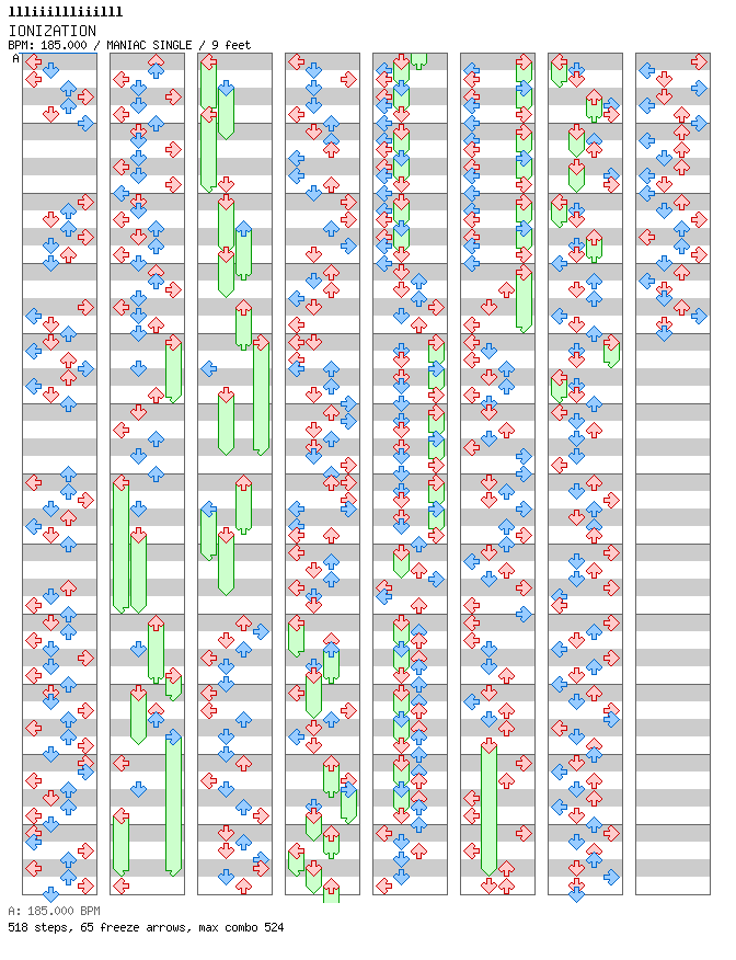 IONIZATION / 4 / MANIAC