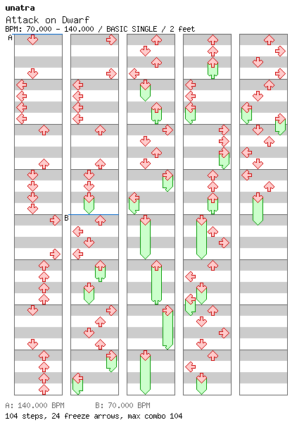 Attack on Dwarf / 4 / BASIC