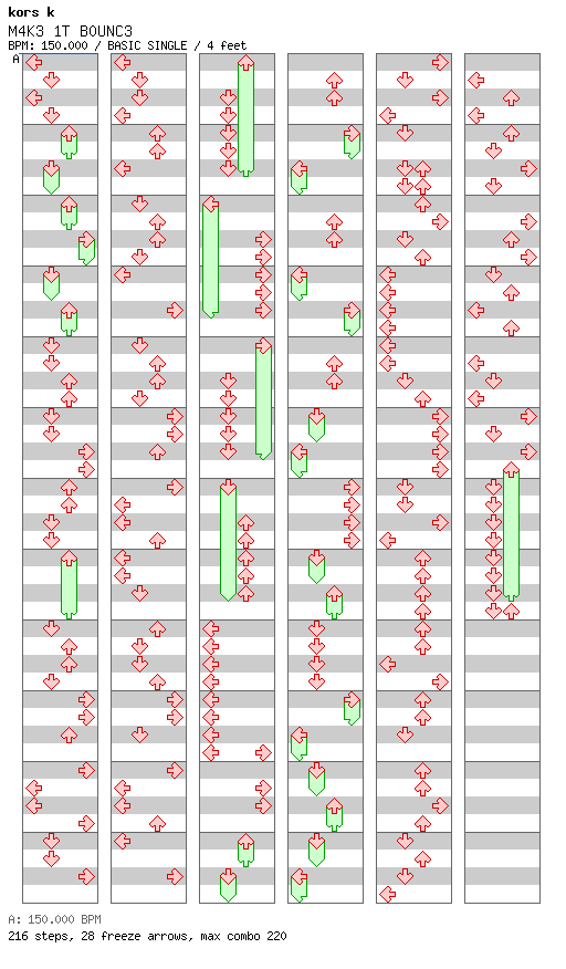 M4K3 1T B0UNCE3 / 4 / BASIC