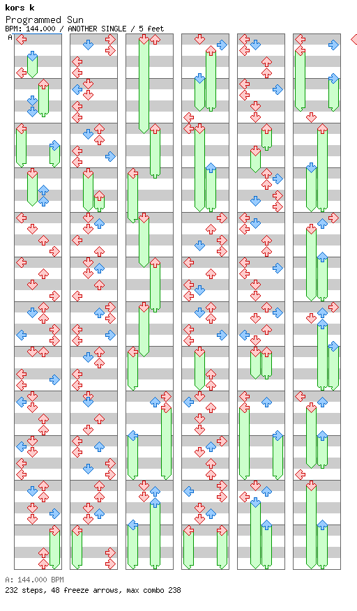 Programmed Sun / 4 / ANOTHER