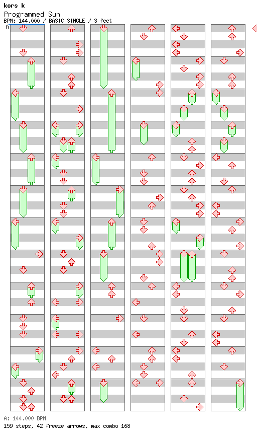 Programmed Sun / 4 / BASIC