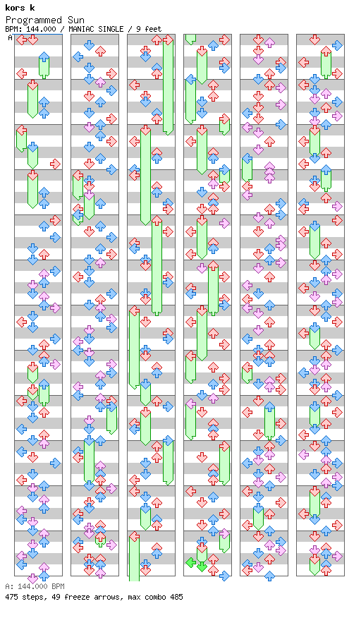 Programmed Sun / 4 / MANIAC