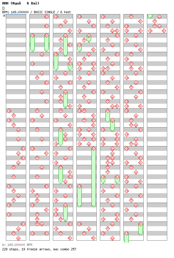 So Fabulous !! / 4 / BASIC