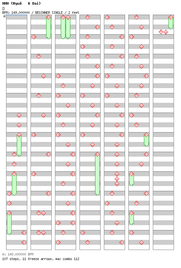 So Fabulous !! / 4 / BEGINNER