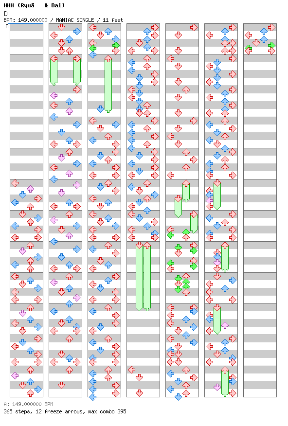 So Fabulous !! / 4 / MANIAC