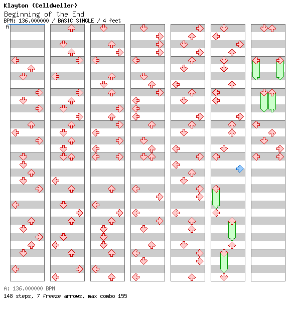 Beginning of the end / 4 / BASIC