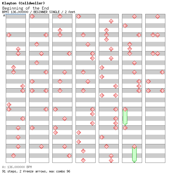 Beginning of the end / 4 / BEGINNER