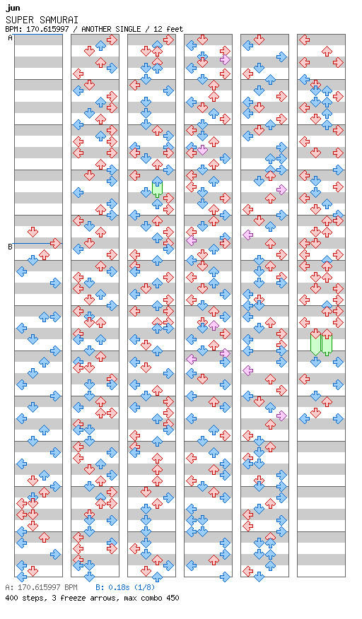 SUPER SAMURAI / 4 / ANOTHER
