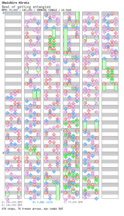 Beat of getting entangled / 4 / SMANIAC