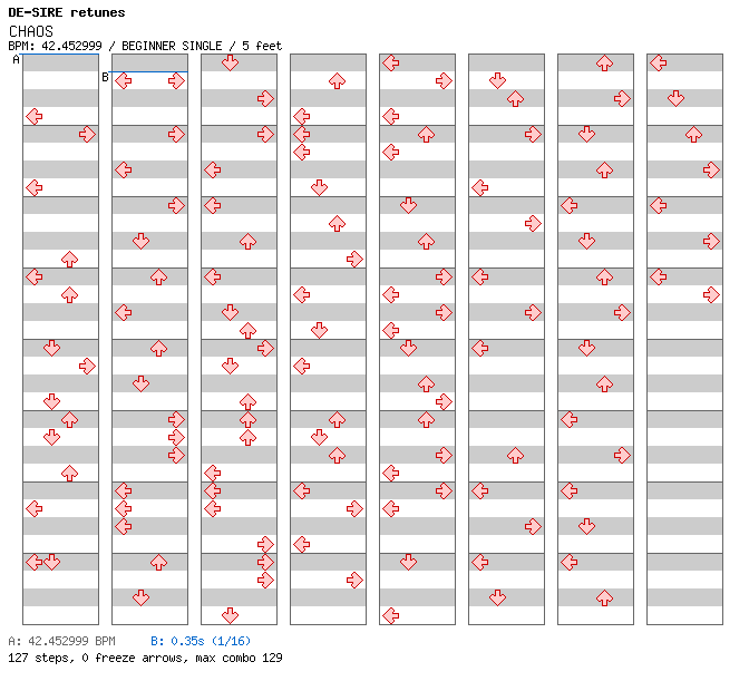 Chaos (Remastered) / 4 / BEGINNER