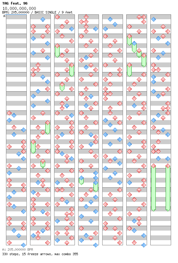 10,000,000,000 / 4 / BASIC